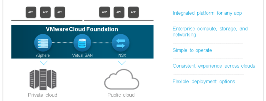 VMware Cloud Foundation - img1-2