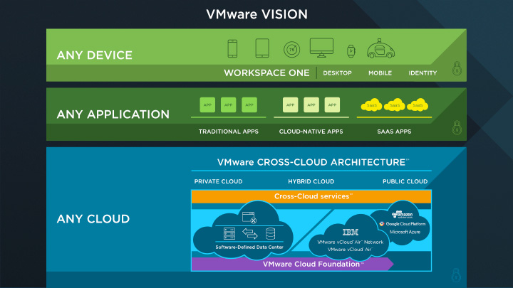 cross-cloud-architecture-overview