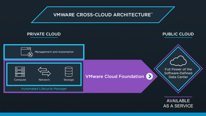 vmware-cross-cloud-architecture